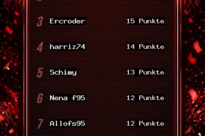 Fortuna4You Tippspiel – Blitztabelle nach dem 1. Spieltag