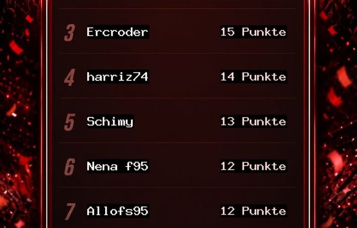 Fortuna4You Tippspiel – Blitztabelle nach dem 1. Spieltag