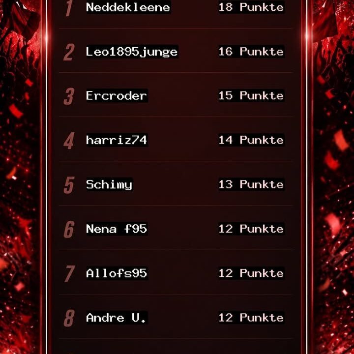 Fortuna4You Tippspiel – Blitztabelle nach dem 1. Spieltag