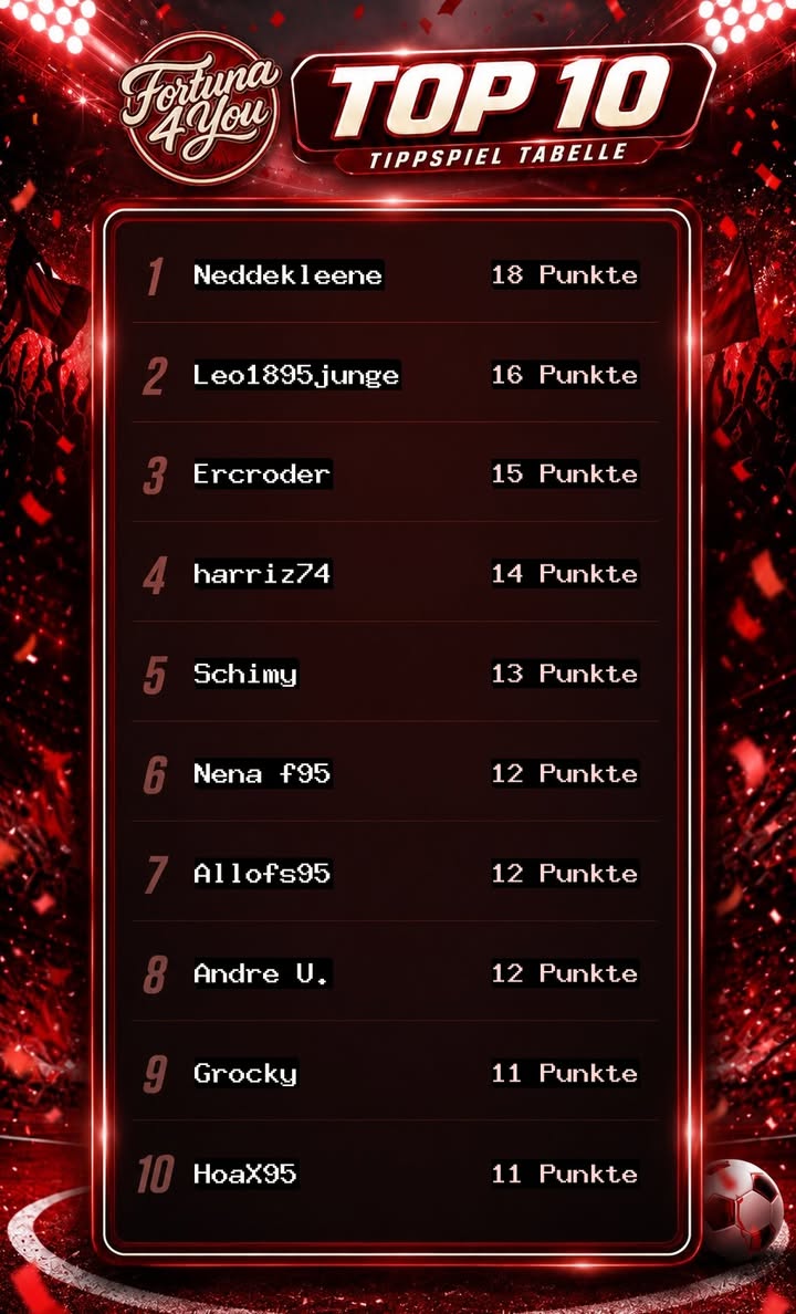 Fortuna4You Tippspiel – Blitztabelle nach dem 1. Spieltag