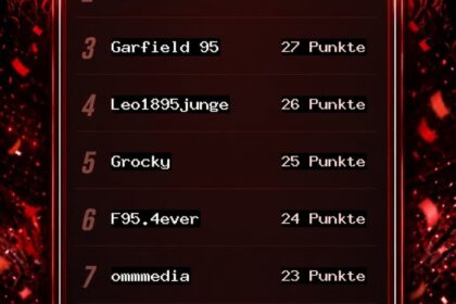 Fortuna4You Tippspiel – Blitztabelle nach dem 2. Spieltag