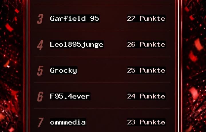 Fortuna4You Tippspiel – Blitztabelle nach dem 2. Spieltag