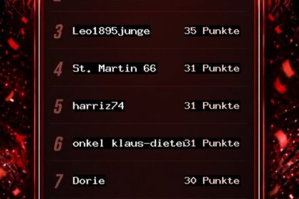Fortuna4You Tippspiel – Blitztabelle nach dem 3. Spieltag