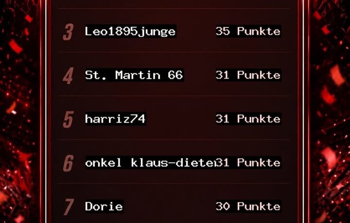 Fortuna4You Tippspiel – Blitztabelle nach dem 3. Spieltag