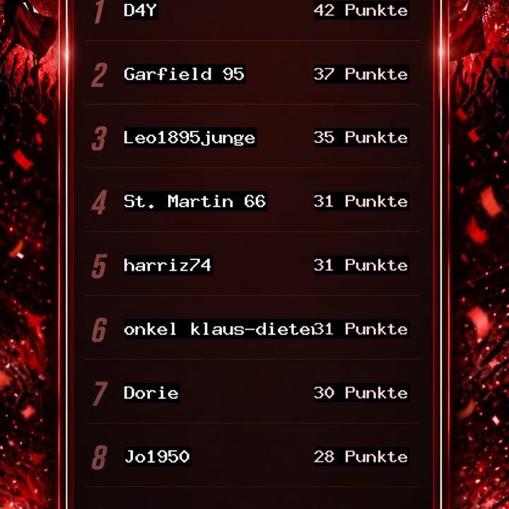 Fortuna4You Tippspiel – Blitztabelle nach dem 3. Spieltag