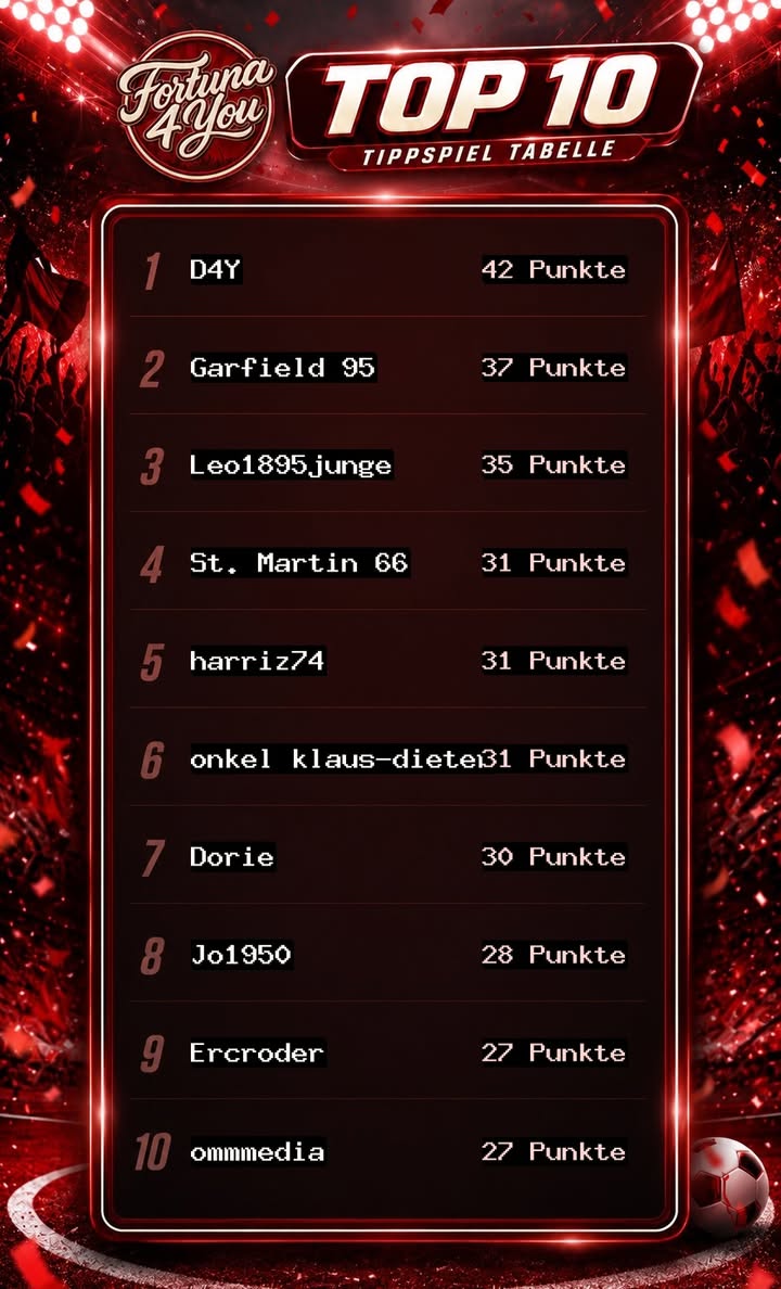 Fortuna4You Tippspiel – Blitztabelle nach dem 3. Spieltag