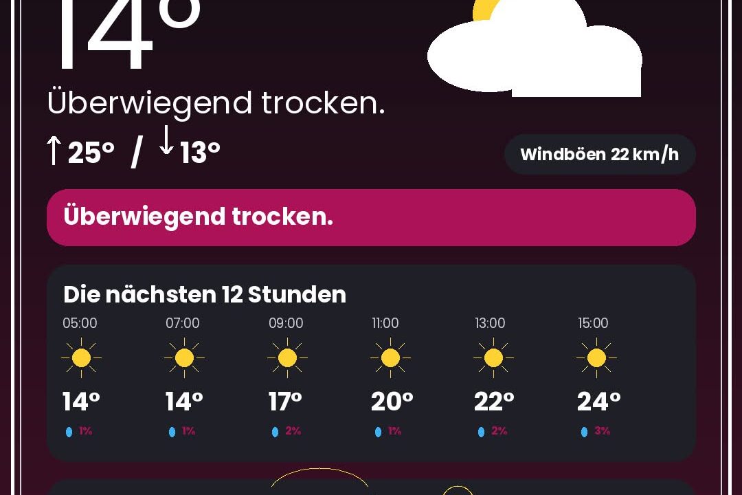 Wetter Düsseldorf heute: Warnungen, Rheinpegel & 12-Stunden-Prognose - DUS4YOU