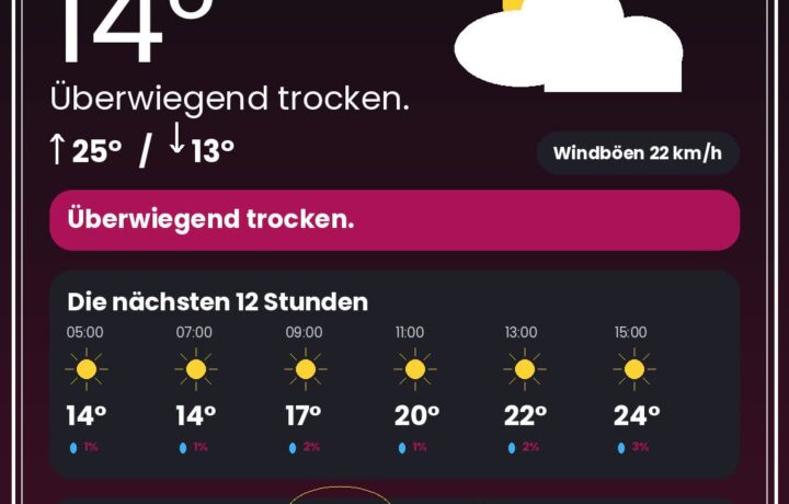 Wetter Düsseldorf heute: Warnungen, Rheinpegel & 12-Stunden-Prognose - DUS4YOU