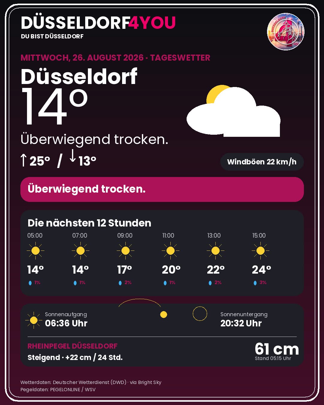 Wetter Düsseldorf heute: Warnungen, Rheinpegel & 12-Stunden-Prognose - DUS4YOU