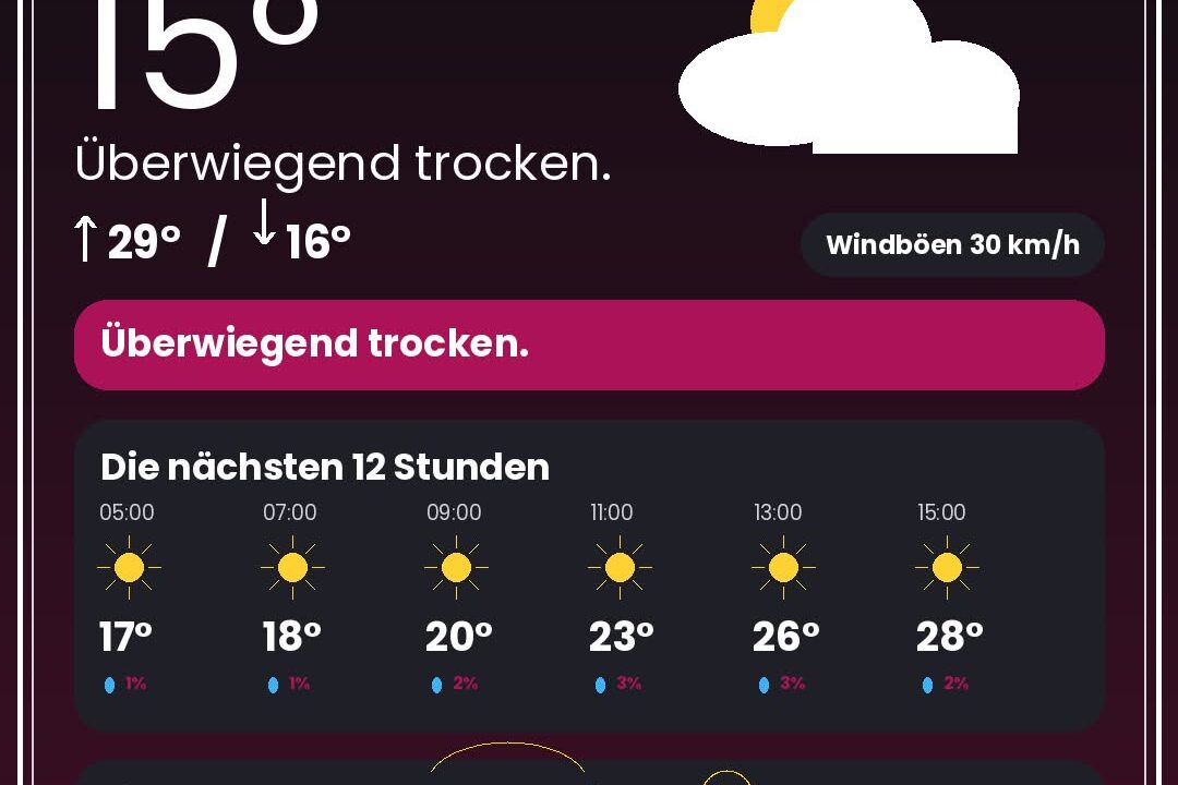 Wetter Düsseldorf heute: Warnungen, Rheinpegel & 12-Stunden-Prognose - DUS4YOU