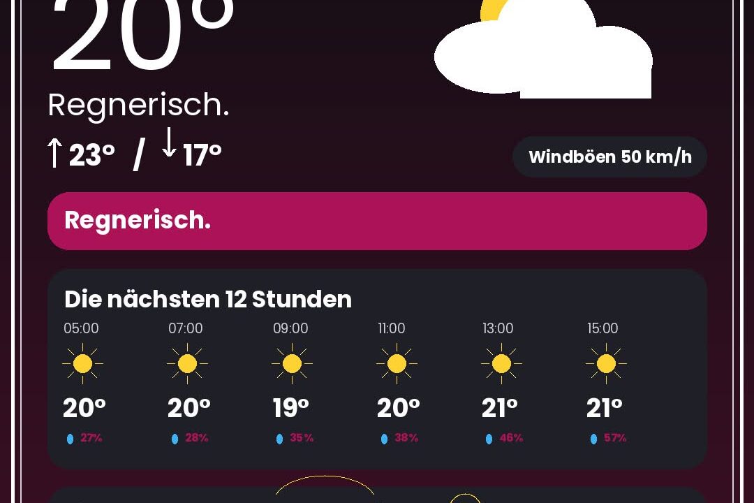 Wetter Düsseldorf heute: Warnungen, Rheinpegel & 12-Stunden-Prognose - DUS4YOU