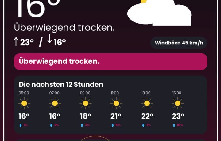 Wetter Düsseldorf heute: Warnungen, Rheinpegel & 12-Stunden-Prognose - DUS4YOU