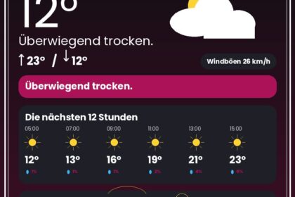 Wetter Düsseldorf heute: Warnungen, Rheinpegel & 12-Stunden-Prognose - DUS4YOU