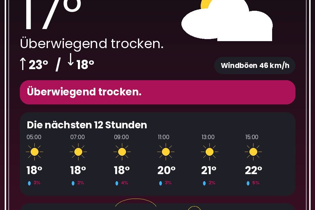 Wetter Düsseldorf heute: Warnungen, Rheinpegel & 12-Stunden-Prognose - DUS4YOU