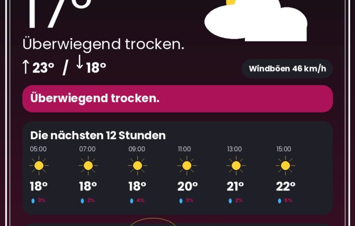 Wetter Düsseldorf heute: Warnungen, Rheinpegel & 12-Stunden-Prognose - DUS4YOU