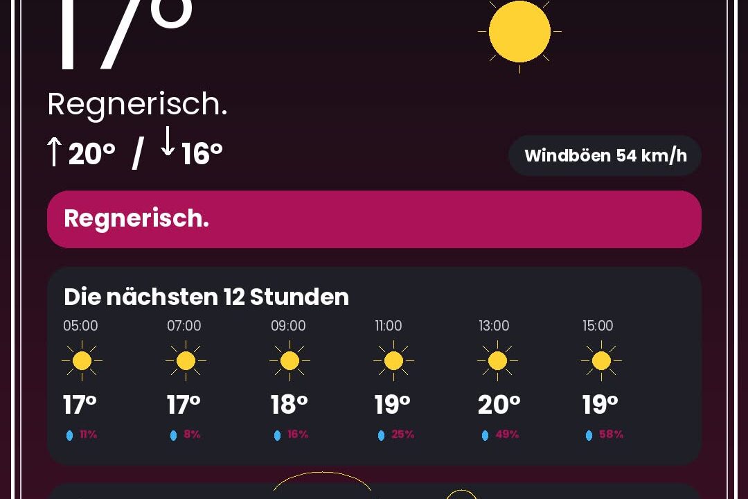 Wetter Düsseldorf heute: Warnungen, Rheinpegel & 12-Stunden-Prognose - DUS4YOU