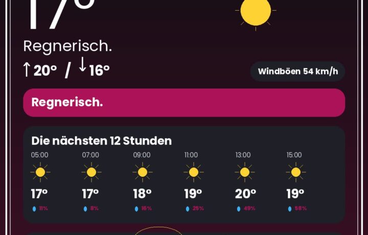 Wetter Düsseldorf heute: Warnungen, Rheinpegel & 12-Stunden-Prognose - DUS4YOU