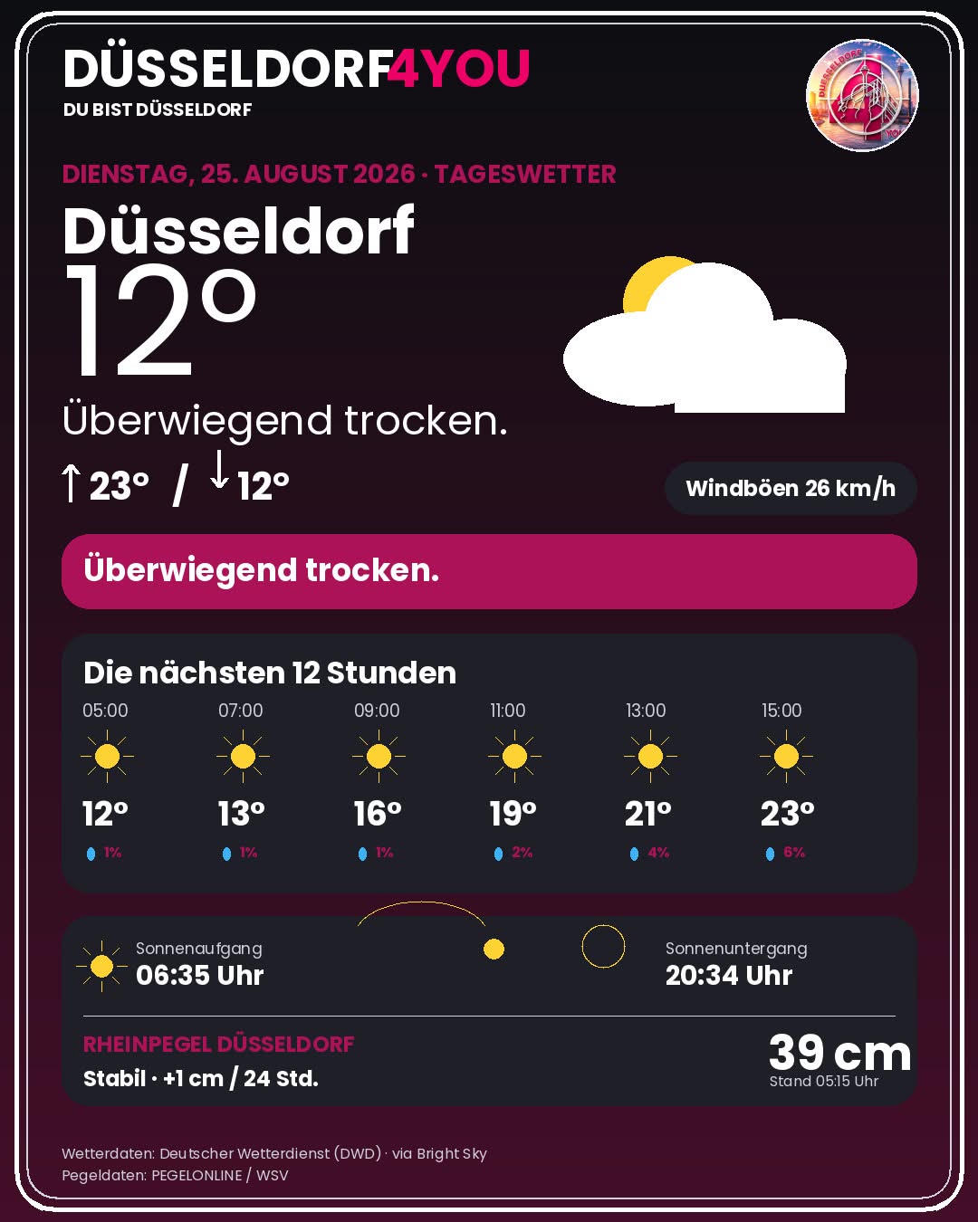 Wetter Düsseldorf heute: Warnungen, Rheinpegel & 12-Stunden-Prognose - DUS4YOU