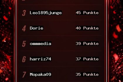 Fortuna4You Tippspiel – Blitztabelle nach dem 4. Spieltag