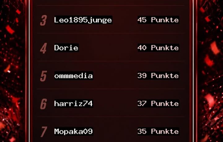 Fortuna4You Tippspiel – Blitztabelle nach dem 4. Spieltag