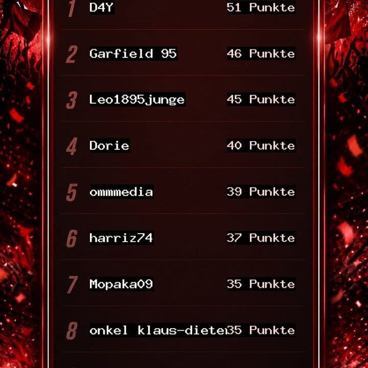 Fortuna4You Tippspiel – Blitztabelle nach dem 4. Spieltag