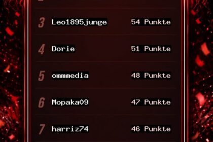 Fortuna4You Tippspiel – Blitztabelle nach dem 5. Spieltag