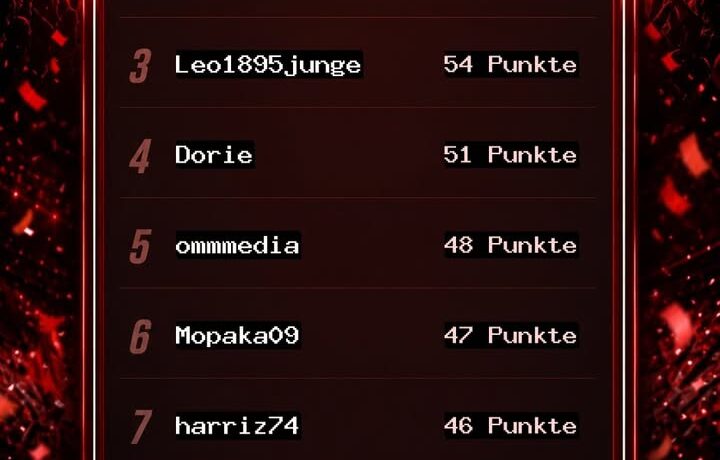 Fortuna4You Tippspiel – Blitztabelle nach dem 5. Spieltag