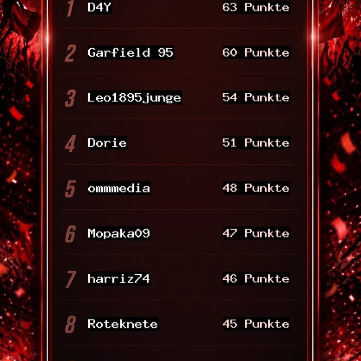 Fortuna4You Tippspiel – Blitztabelle nach dem 5. Spieltag