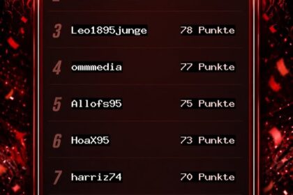 Fortuna4You Tippspiel – Blitztabelle nach dem 6. Spieltag