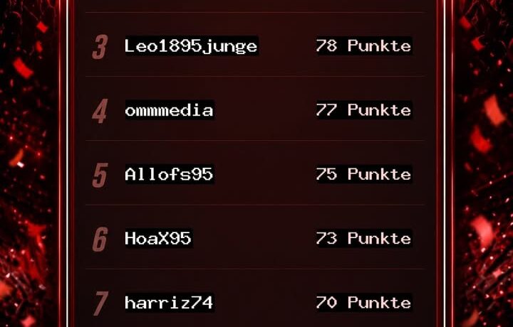 Fortuna4You Tippspiel – Blitztabelle nach dem 6. Spieltag