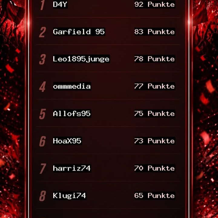 Fortuna4You Tippspiel – Blitztabelle nach dem 6. Spieltag