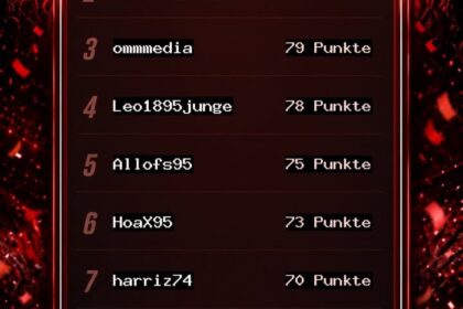 Fortuna4You Tippspiel – Blitztabelle nach dem 7. Spieltag