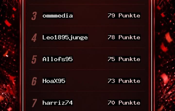 Fortuna4You Tippspiel – Blitztabelle nach dem 7. Spieltag