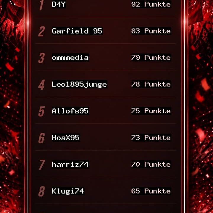 Fortuna4You Tippspiel – Blitztabelle nach dem 7. Spieltag