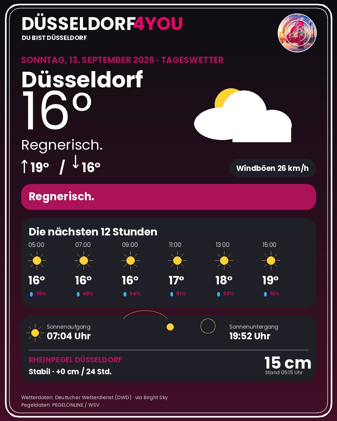 Wetter Düsseldorf heute: Warnungen, Rheinpegel & 12-Stunden-Prognose - DUS4YOU