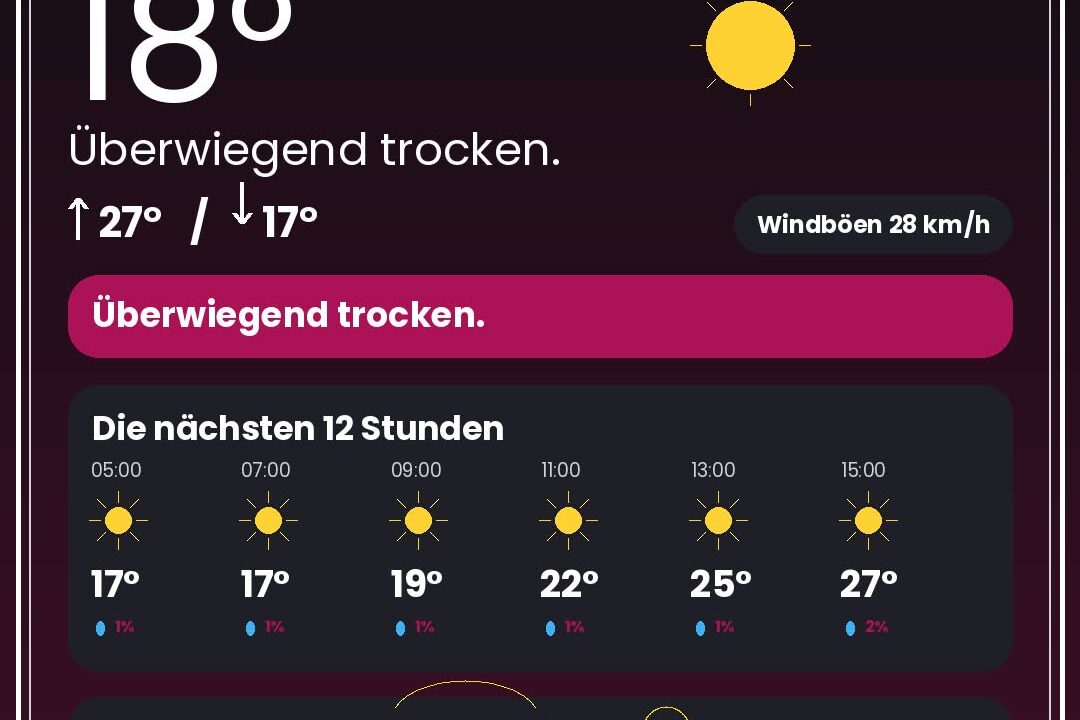 Wetter Düsseldorf heute: Warnungen, Rheinpegel & 12-Stunden-Prognose - DUS4YOU
