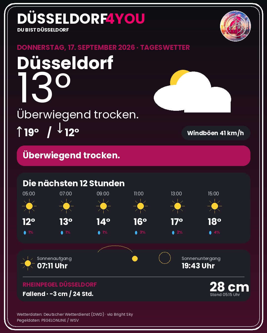 Wetter Düsseldorf heute: Warnungen, Rheinpegel & 12-Stunden-Prognose - DUS4YOU