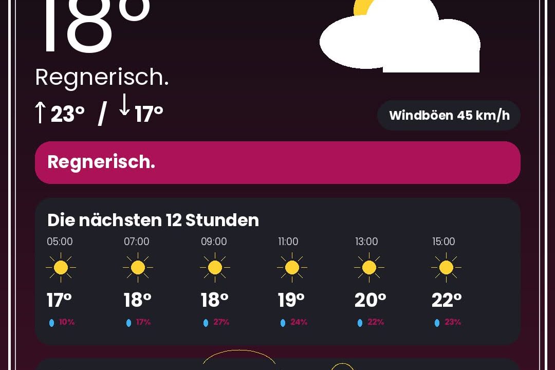 Wetter Düsseldorf heute: Warnungen, Rheinpegel & 12-Stunden-Prognose - DUS4YOU