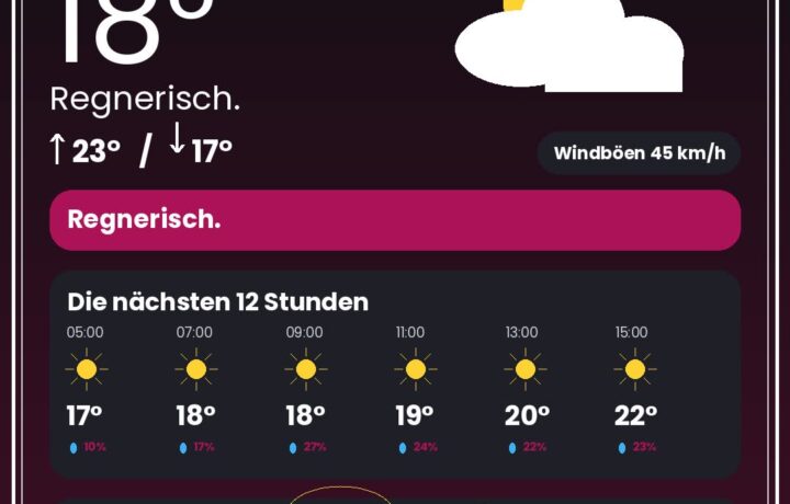 Wetter Düsseldorf heute: Warnungen, Rheinpegel & 12-Stunden-Prognose - DUS4YOU