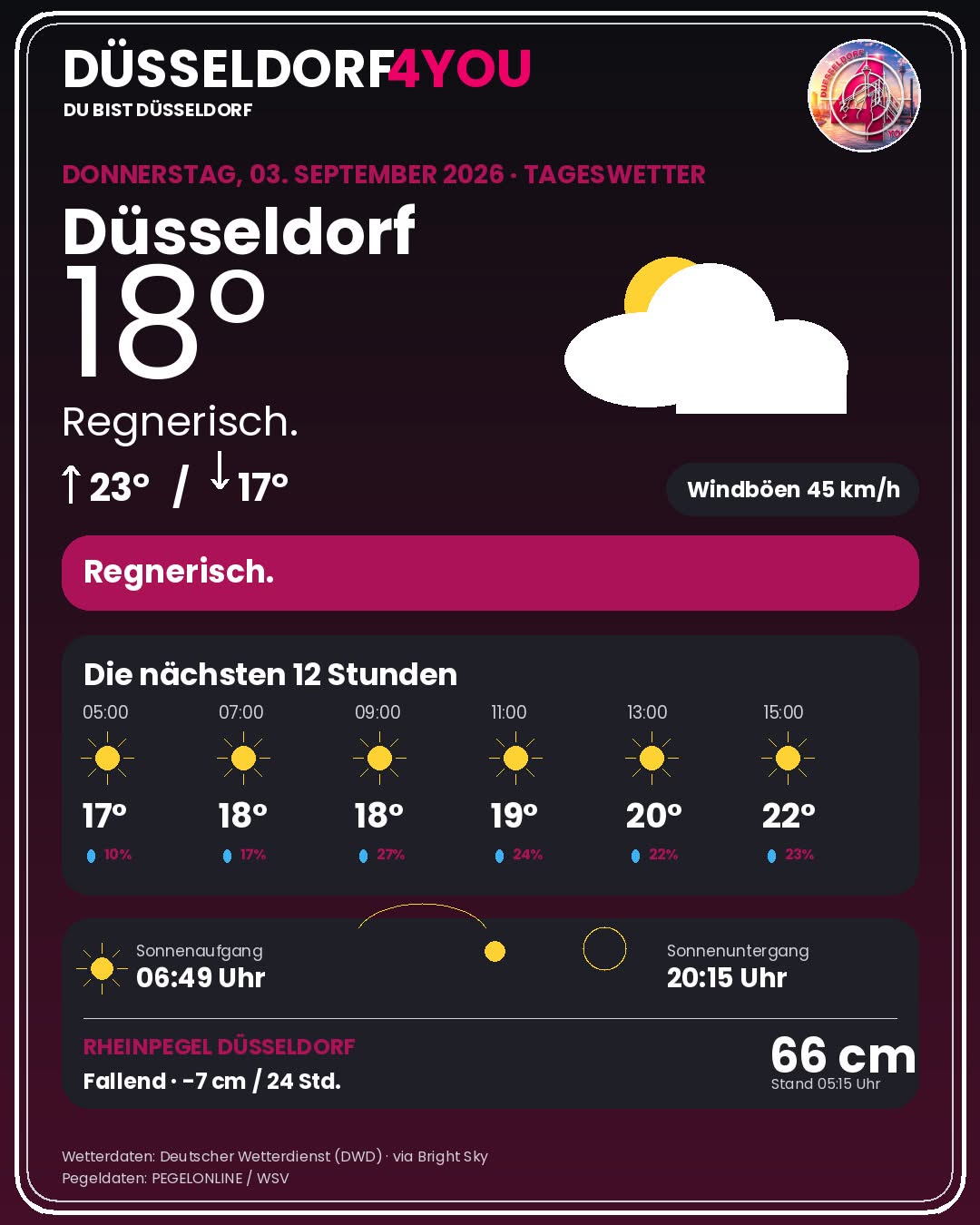 Wetter Düsseldorf heute: Warnungen, Rheinpegel & 12-Stunden-Prognose - DUS4YOU