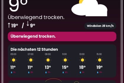Wetter Düsseldorf heute: Warnungen, Rheinpegel & 12-Stunden-Prognose - DUS4YOU