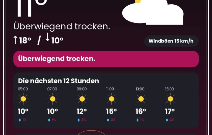 Wetter Düsseldorf heute: Warnungen, Rheinpegel & 12-Stunden-Prognose - DUS4YOU