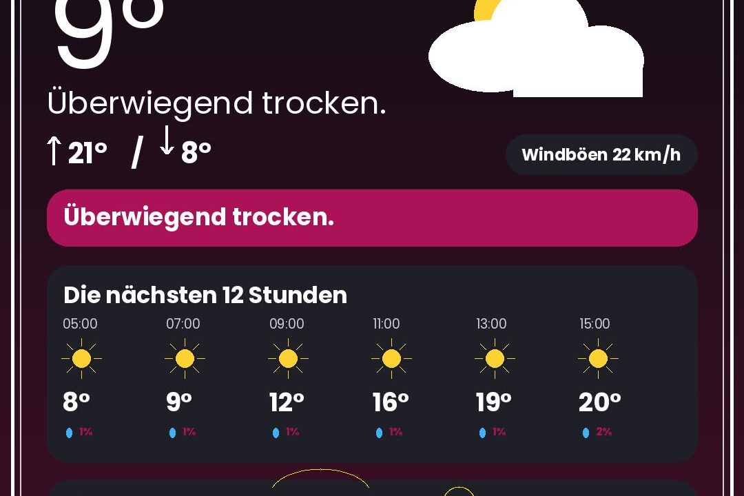 Wetter Düsseldorf heute: Warnungen, Rheinpegel & 12-Stunden-Prognose - DUS4YOU