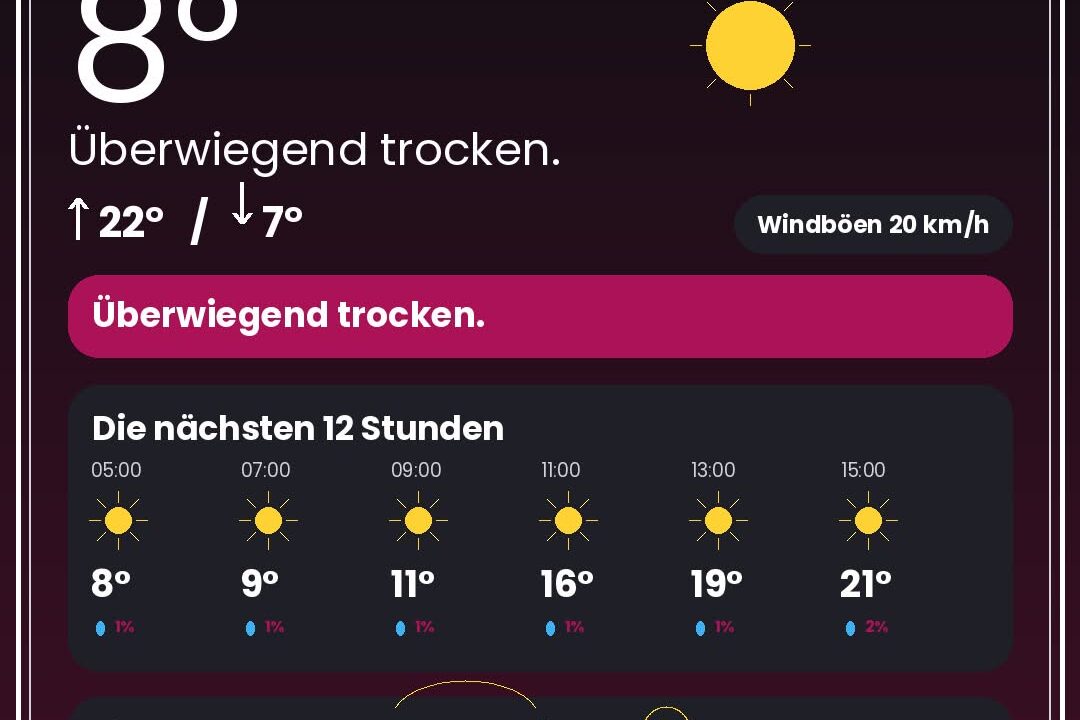 Wetter Düsseldorf heute: Warnungen, Rheinpegel & 12-Stunden-Prognose - DUS4YOU