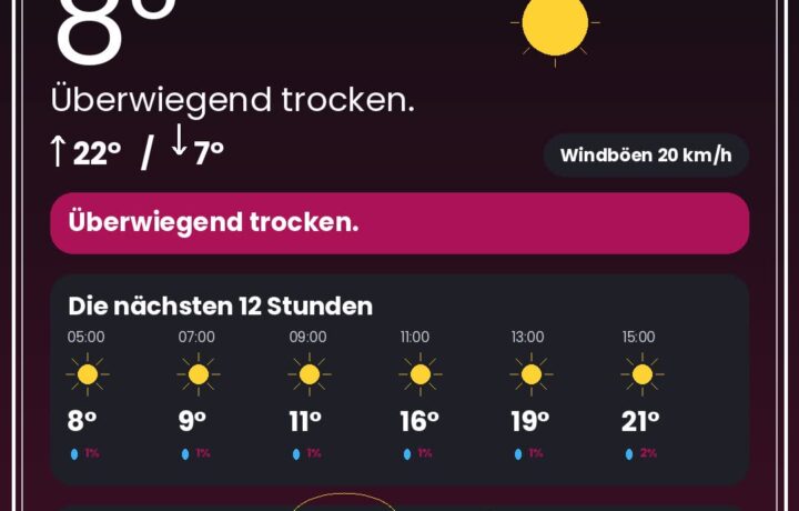 Wetter Düsseldorf heute: Warnungen, Rheinpegel & 12-Stunden-Prognose - DUS4YOU