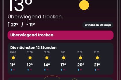 Wetter Düsseldorf heute: Warnungen, Rheinpegel & 12-Stunden-Prognose - DUS4YOU