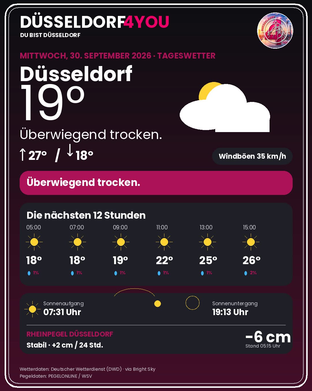 Wetter Düsseldorf heute: Warnungen, Rheinpegel & 12-Stunden-Prognose - DUS4YOU