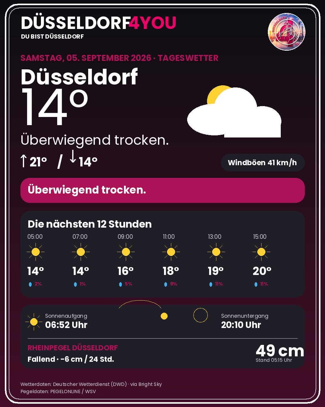 Wetter Düsseldorf heute: Warnungen, Rheinpegel & 12-Stunden-Prognose - DUS4YOU