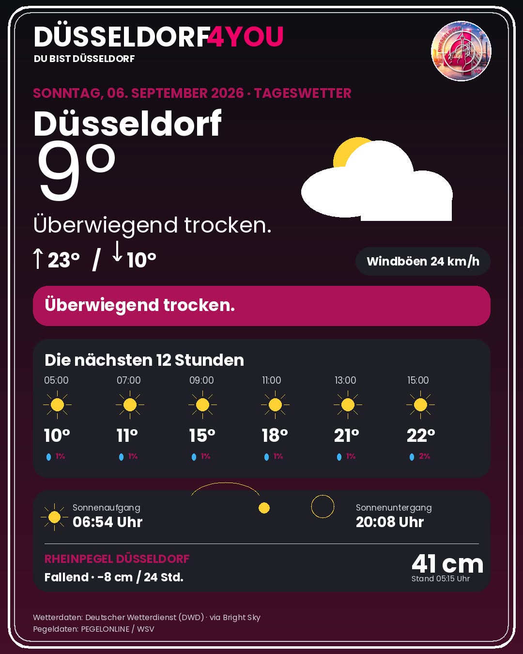 Wetter Düsseldorf heute: Warnungen, Rheinpegel & 12-Stunden-Prognose - DUS4YOU