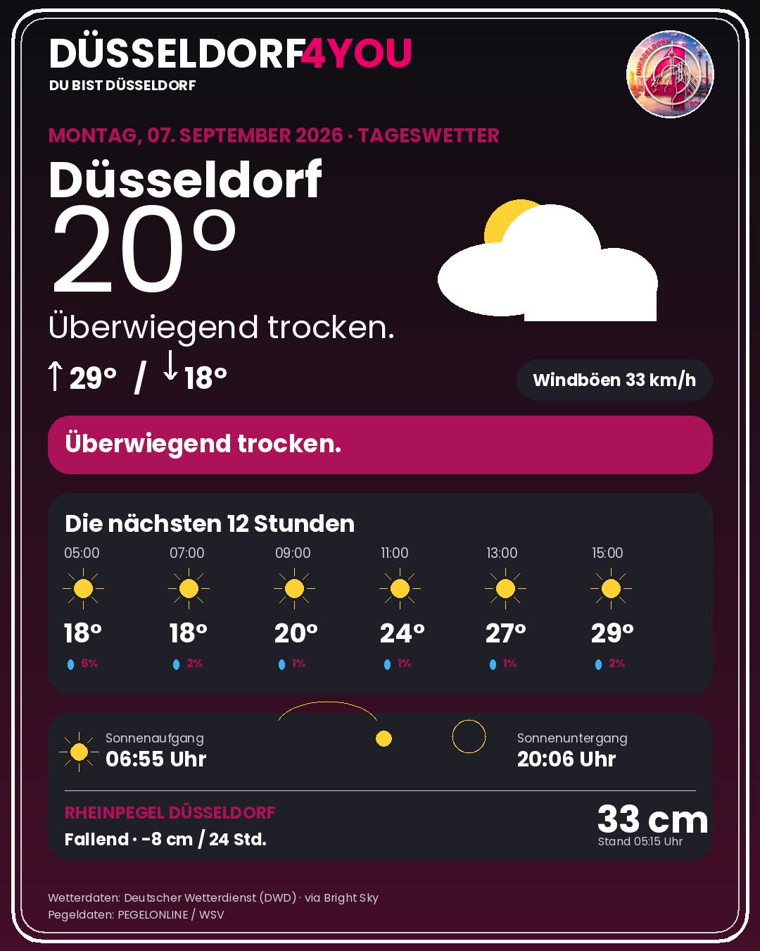 Wetter Düsseldorf heute: Warnungen, Rheinpegel & 12-Stunden-Prognose - DUS4YOU